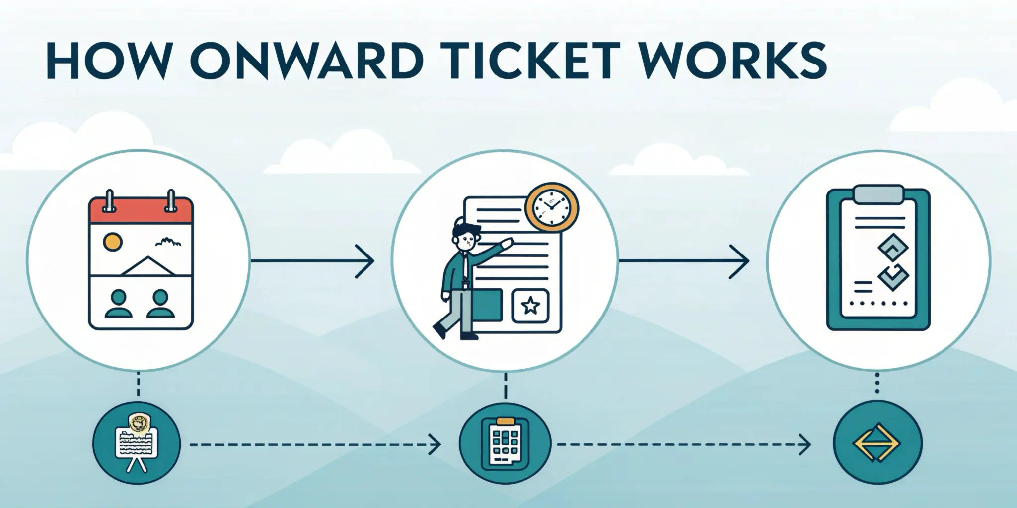 how does onward ticket work